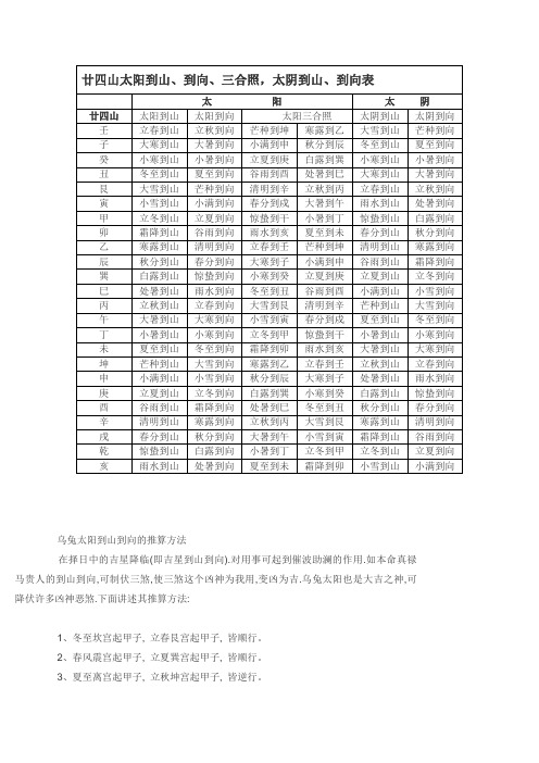 廿四山禄马贵人到山表 - 百度文库
