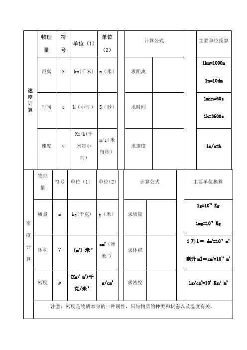 速度计算|物理量|符号|单位(1)|单位(2)|计算公式|主要单位换算| 距离