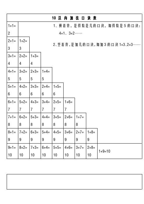 10 以內加法口訣表| 1 1=2||||1,橫著背,是得數是幾的口訣,如得數是5