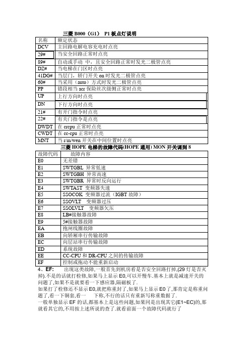 三菱b000(g1)p1板点灯说明 名称|额定状态| dcv|主回路电解电容充电时