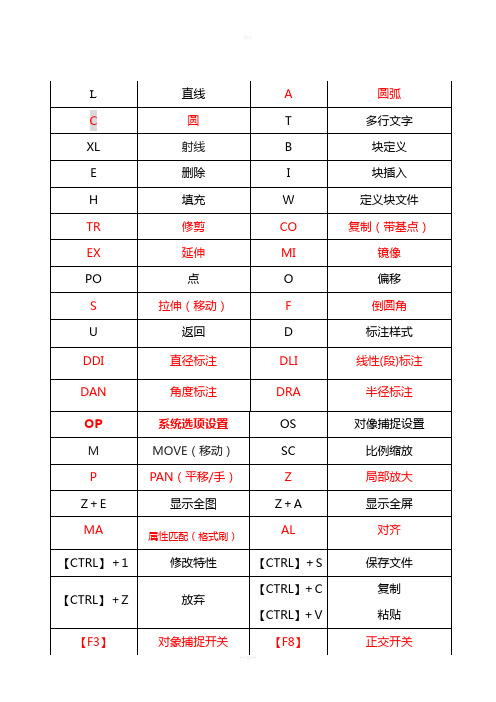 cad快捷键命令大全及使用方法 - 百度文库