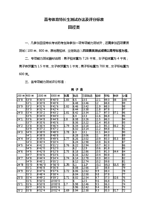 高考体育四项评分标准 - 百度文库