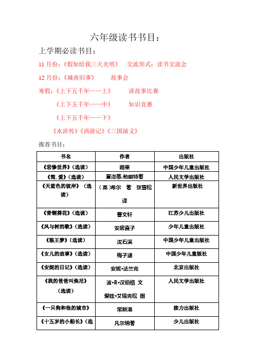 五六年级必读课外书目 - 百度文库