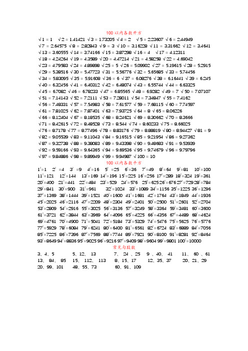 100以内各数开方√1 1√2 1.41421√3 1.