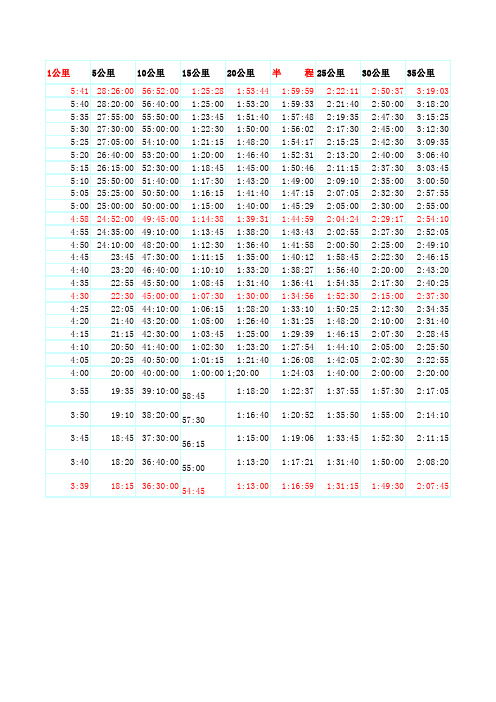 1公里配速對照表 - 百度文庫
