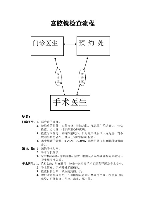 2,禁忌症的排除:妇科检查,排除急性,亚急性生殖道炎症;体格检查,械珑