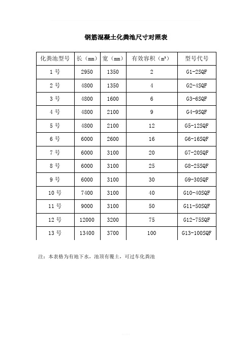化粪池型号|长(mm)|宽(mm)|有效容积(m)|型号代