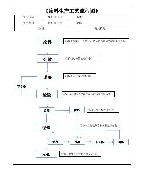 涂料生产作业指导书|1,适用范围|本指导书适用于内,外墙乳胶漆