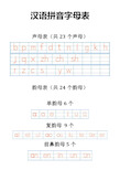 汉语拼音字母表 韵母表(共24个韵母)单韵母6个 复韵母9个 前鼻韵母5个
