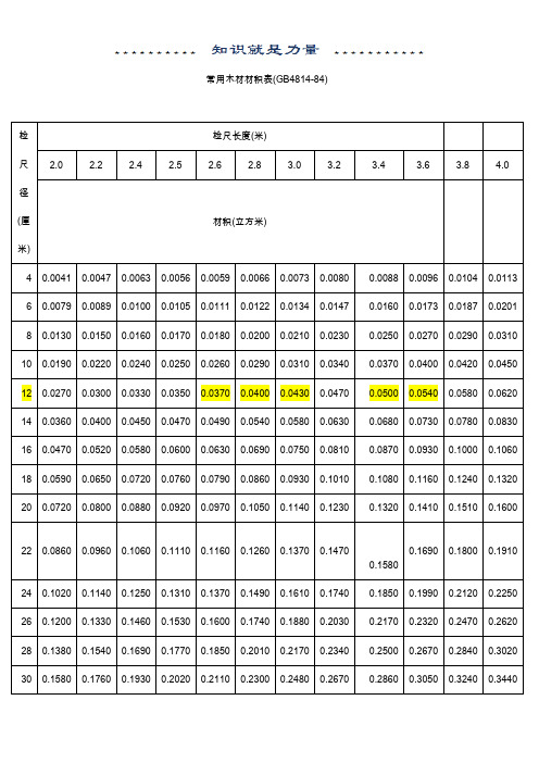 常用木材材積表(gb4814-84)| 檢尺徑(釐米)|檢尺長度(米)||| 2.0 |2.