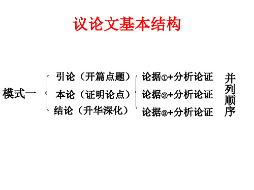 結論(昇華深化) 論據③ 分析論證 並列順序 議論文基本結構 引論(開篇