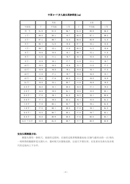 中国0～7岁儿童头围参照值(cm) 男童|女童|年龄组|下|平均值|上等|下