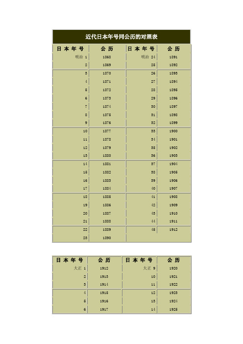 日本年号对照表