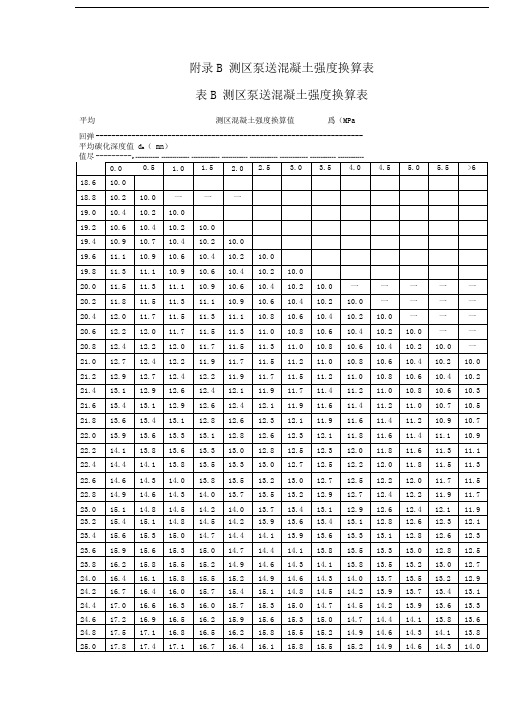 平均測區混凝土強度換算值為(mpa 回彈平均碳化深度值dm(mn) 值盡r0.