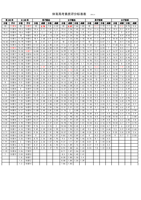 分值|成绩|分值|成绩|分值|成绩|分值|成绩|分值|成绩|分值|成绩| 20