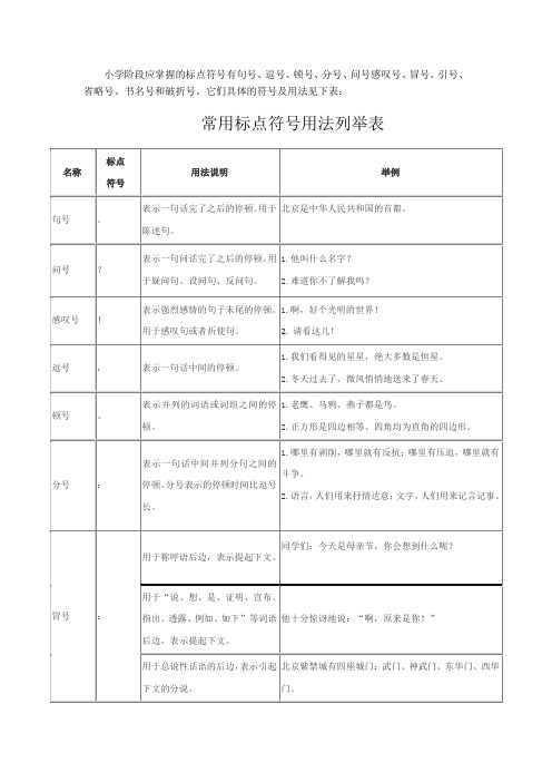 小学阶段应掌握的标点符号有句号,逗号,顿号,分号,问号感叹号,冒号