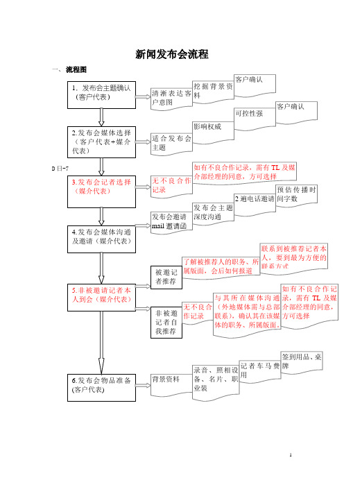 发布会流程 - 百度文库