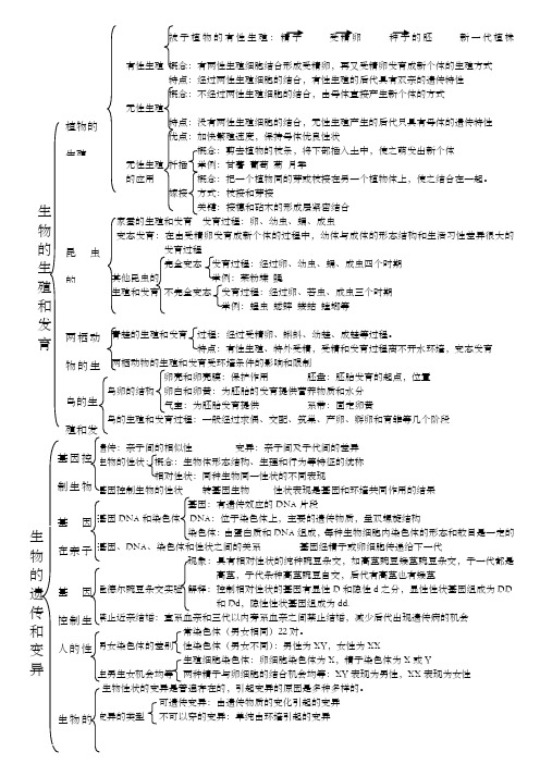 被子植物的有性生殖:精子受精卵种子的胚新一代植株有性生殖概念:有