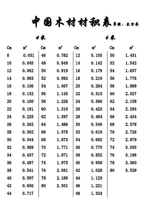 中國木材材積表單位:立方米 4米6米 cmmcm mcm mcm m 80.031 100.