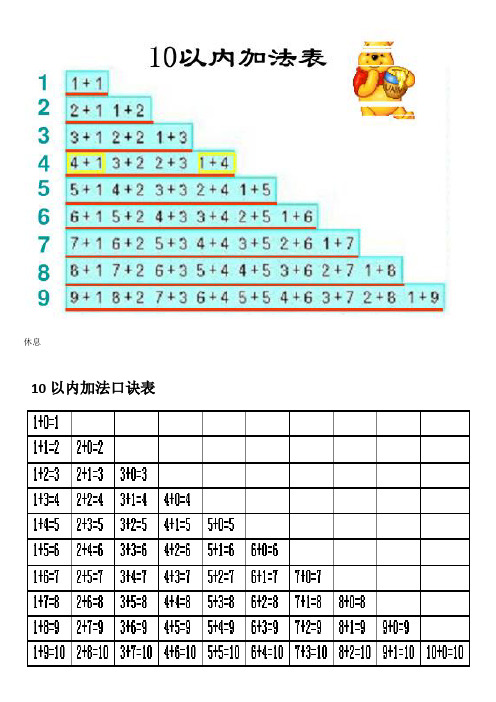 休息10以內加法口訣表 10以內減法口訣表 10以內的加法表和10以內的