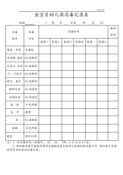 金寶貝幼兒園消毒記錄表 班級(___年___月___日至__年___月___日)