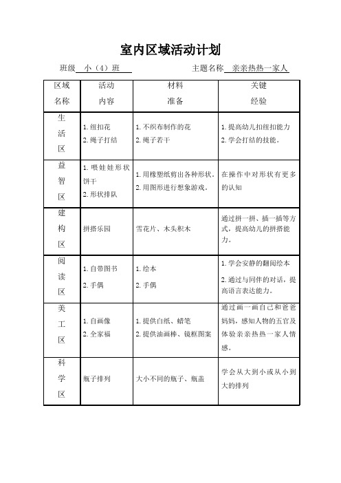 室内区域活动计划 班级小(4)班主题名称亲亲热热一家人区域|名称|活动