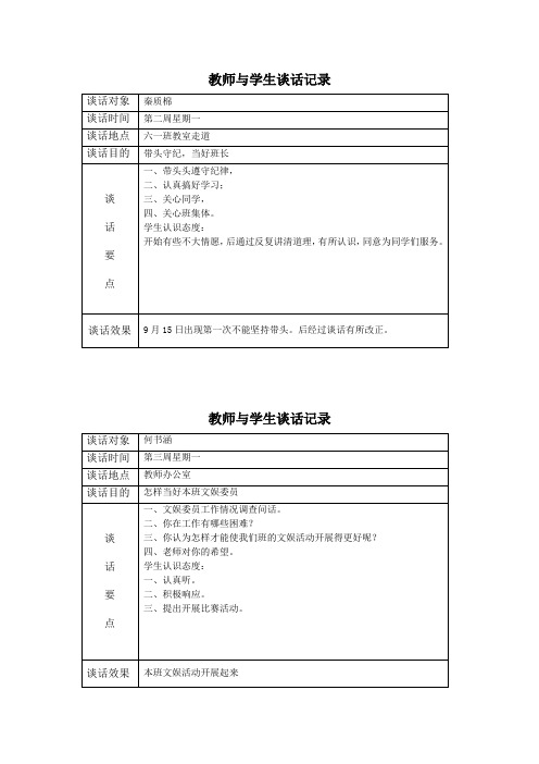 教师与学生谈话记录 谈话对象|秦质棉 谈话时间|第二周星期一 谈话