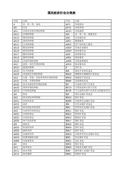 国民经济行业分类表 代码|名称|代码|名称 a|农,林,牧,渔业|a042