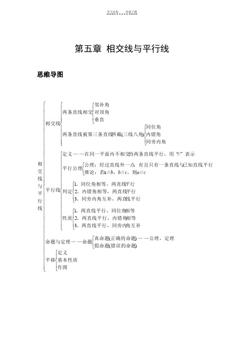 第5章相交线与平行线 思维导图 第6章实数 思维导图