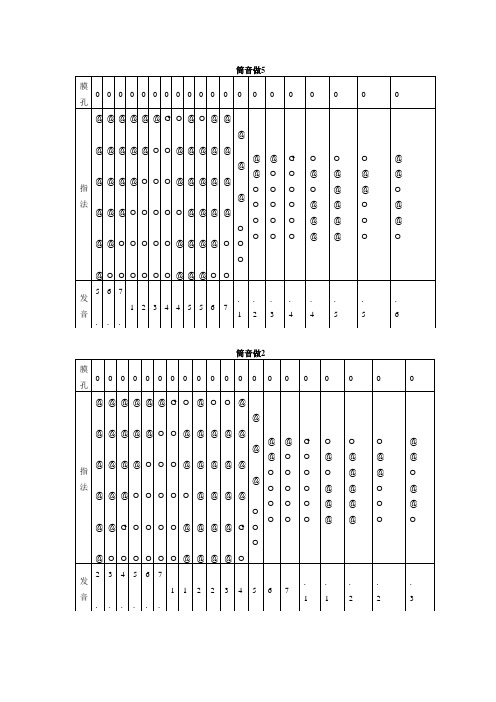 笛子入門曲譜 - 百度文庫