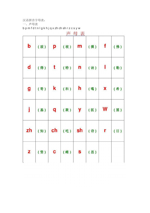s y w 扩展资料: 26个汉语拼音字母歌 一,6个单韵母口诀: 二,23个声母