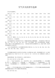 空气开关的型号选择 空气开关的型号: c65n 1p