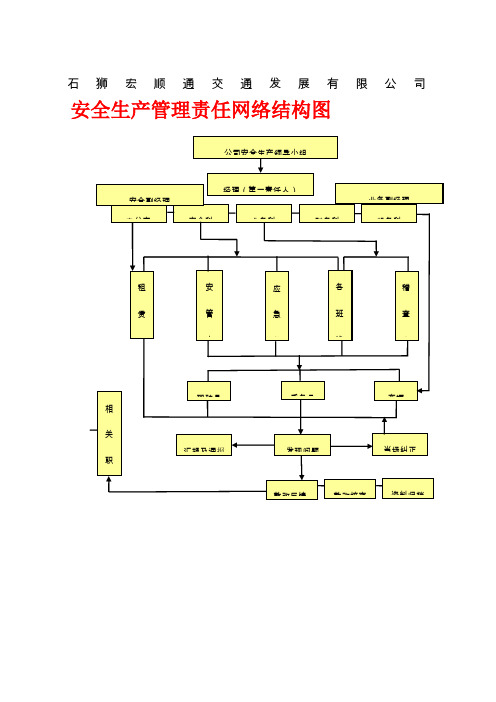 石狮宏顺通交通发展有限公司 安全生产管理责任网络结构图