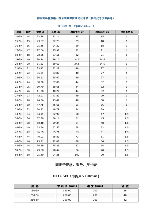 同步带轮规格型号尺寸表 - 百度文库
