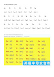 英语音标手册 26个英文字母音标 48个音标分类 英语音标发音