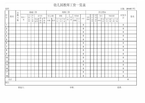 16 17 18 合计 备注: 出 勤 天 基本工 数 资 幼儿园教师工资一览表