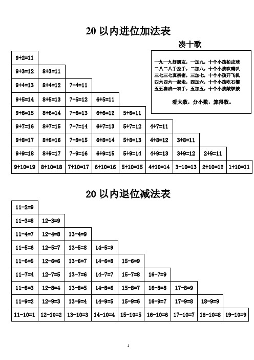 20以内进位加法表凑十歌 9 2=11|9 3=12|8 3=11| 9 4=13|8 4=12|7 4=