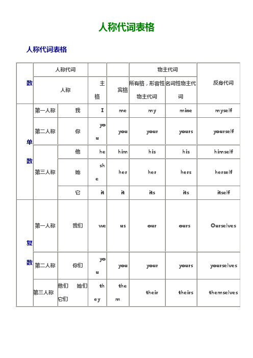 日语第一人称和第二人称用法 百度文库