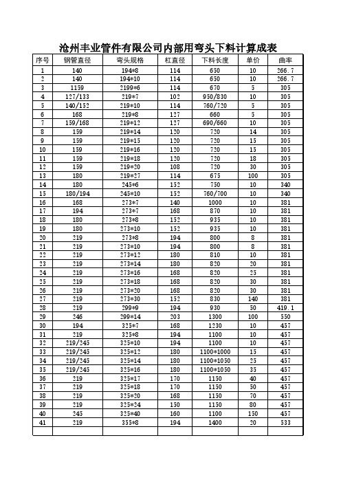 弯头下料计算公式 - 百度文库