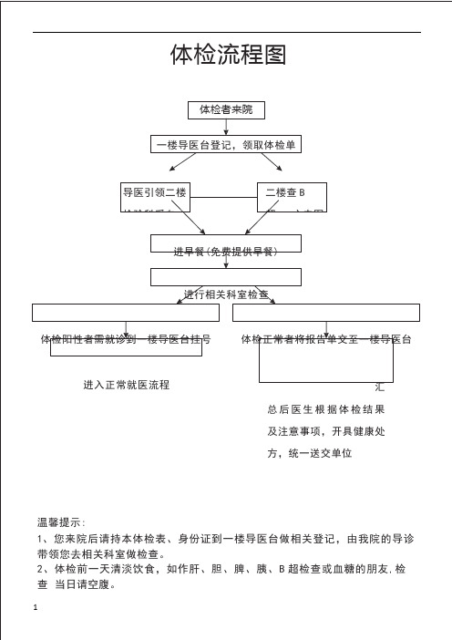 體檢流程圖 體檢者來院 一樓導醫臺登記,領取體檢單 導醫引領二樓