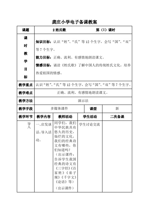 龔莊小學電子備課教案 課題| 2姓氏歌 第(1)課時| 課|時|教|學|目|標