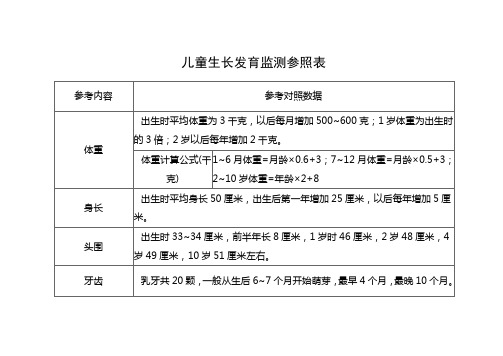 最高 163cm 平均体重女性