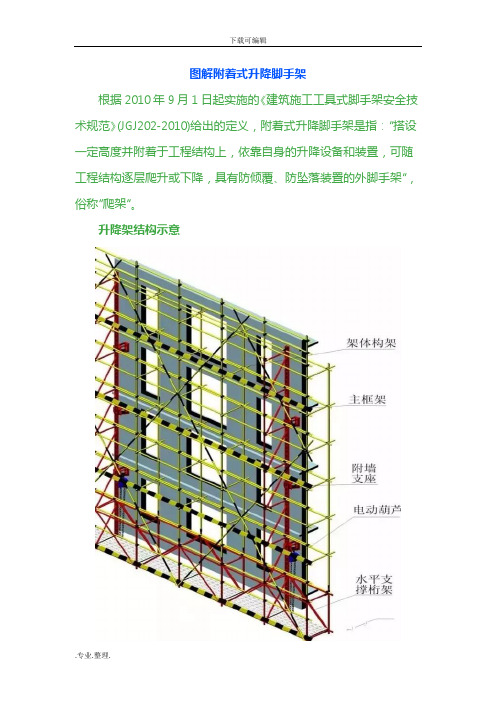 根據2010年9月1日起實施的《建築施工工具式腳手架安全技術規範》(jgj