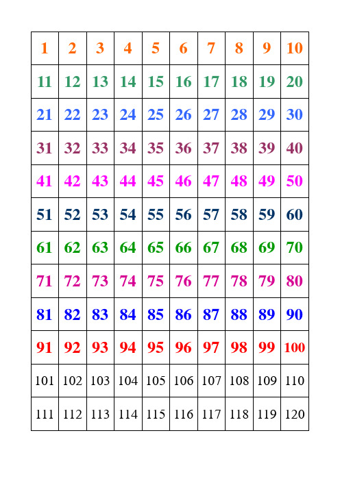 1到100的数字 - 百度文库