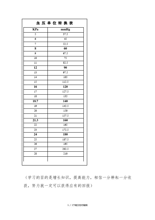 血压标准对照表 - 百度文库