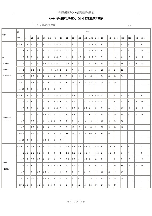 (2019年)最新公稱壓力(mpa)管道壁厚對照表| (一)無縫碳鋼管壁厚 m m