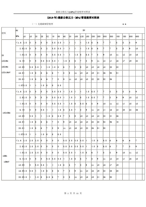 (2019年)最新公称压力(mpa)管道壁厚对照表| (一)无缝碳钢管壁厚 m m