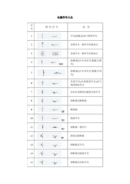 電器符號大全 序號|圖形符號|說明| 1|開關(機械式)電氣圖形符號| 2