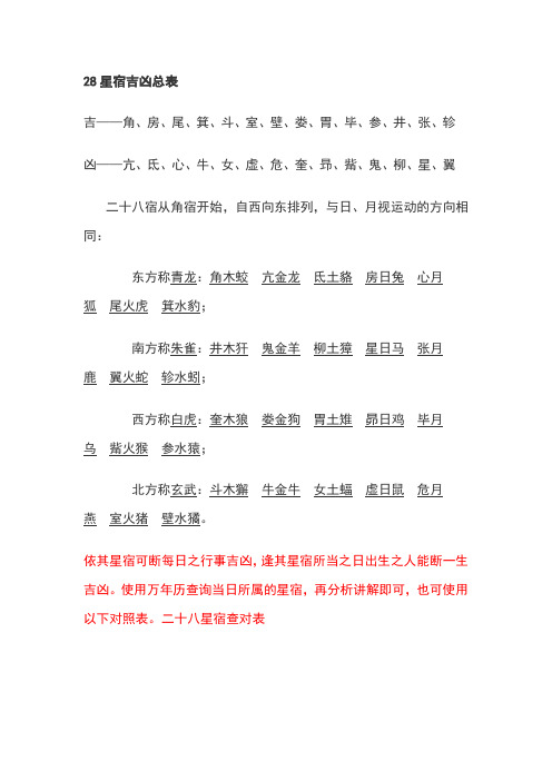 井,张,轸凶——亢,氐,心,牛,女,虚,危,奎,昻,觜,鬼,柳,星,翼 二十八宿