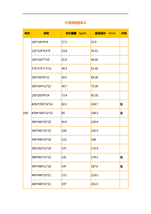 h型鋼規格表1| 類別|規格|單位重量kg/m|截面面積mm2|採購| hw|100*